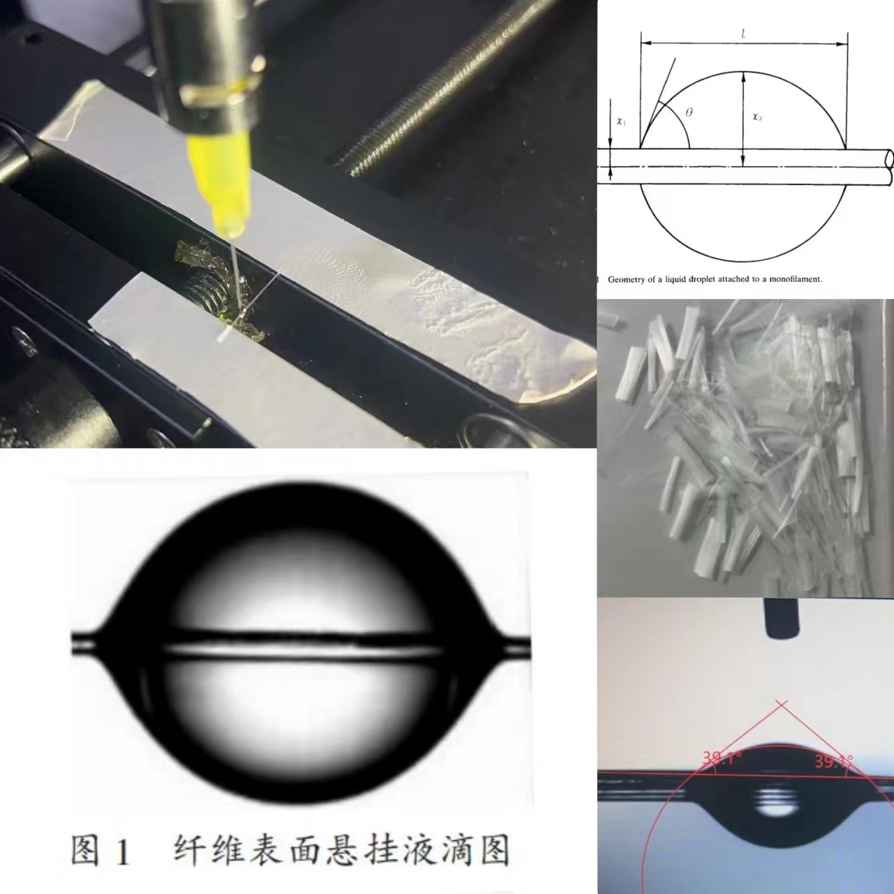 纖維接觸角如何測(cè)量？